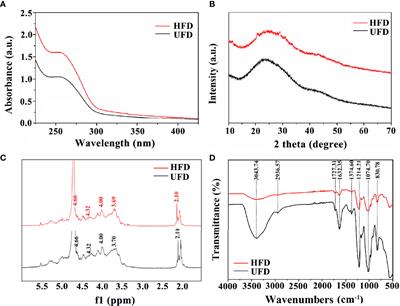 Modulation of T Cell Responses by Fucoidan to Inhibit Osteogenesis